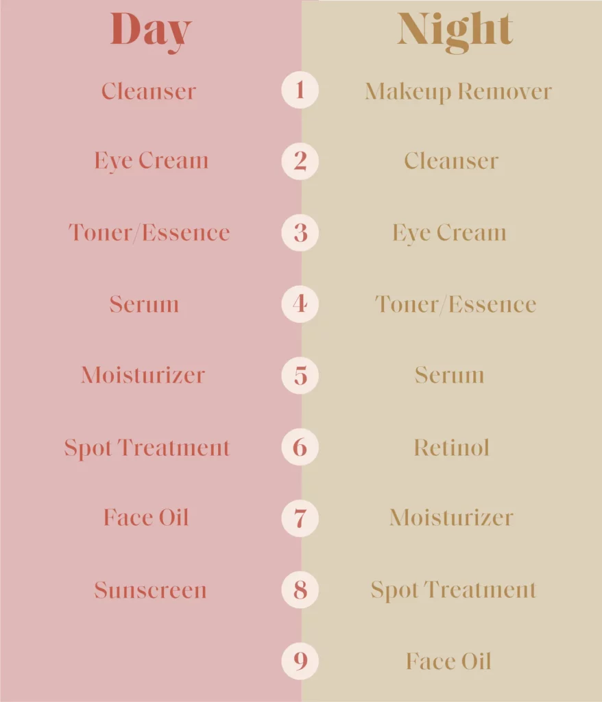 layer skincare products